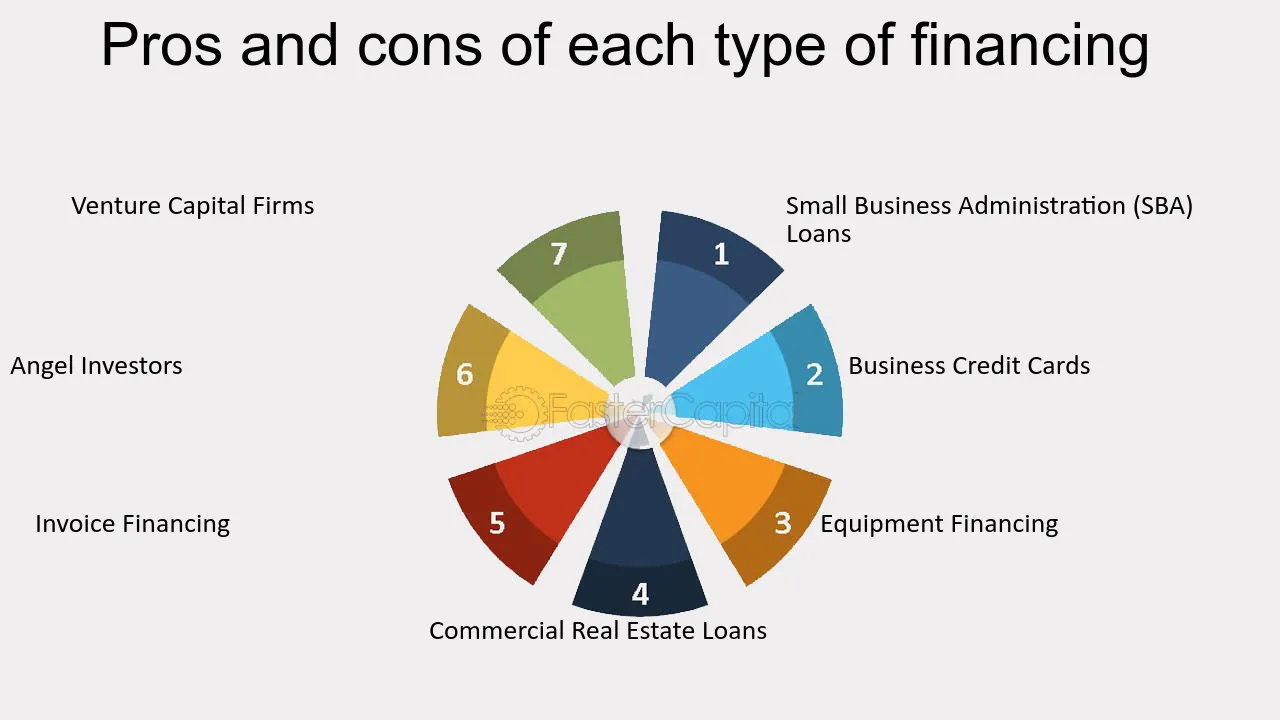 Alternative Financing Options