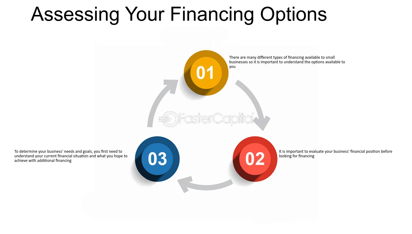 Evaluate Financing Options