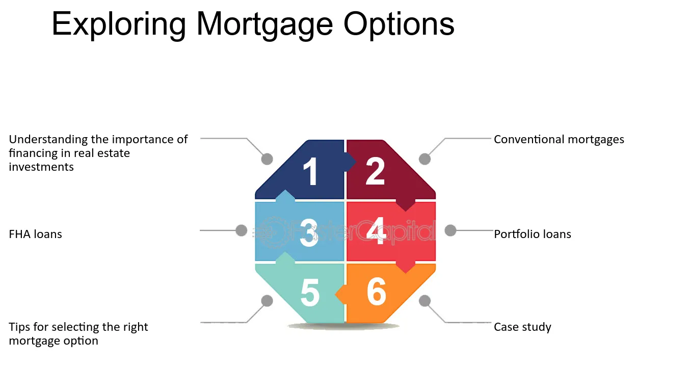 Exploring Mortgage Financing Options