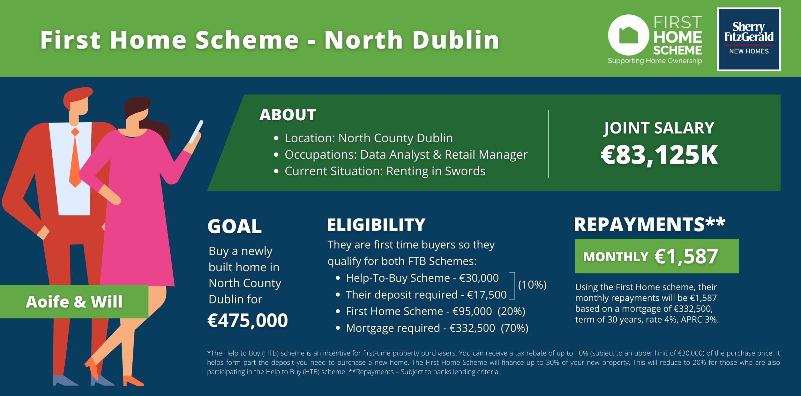 First Homes Shared Ownership Options