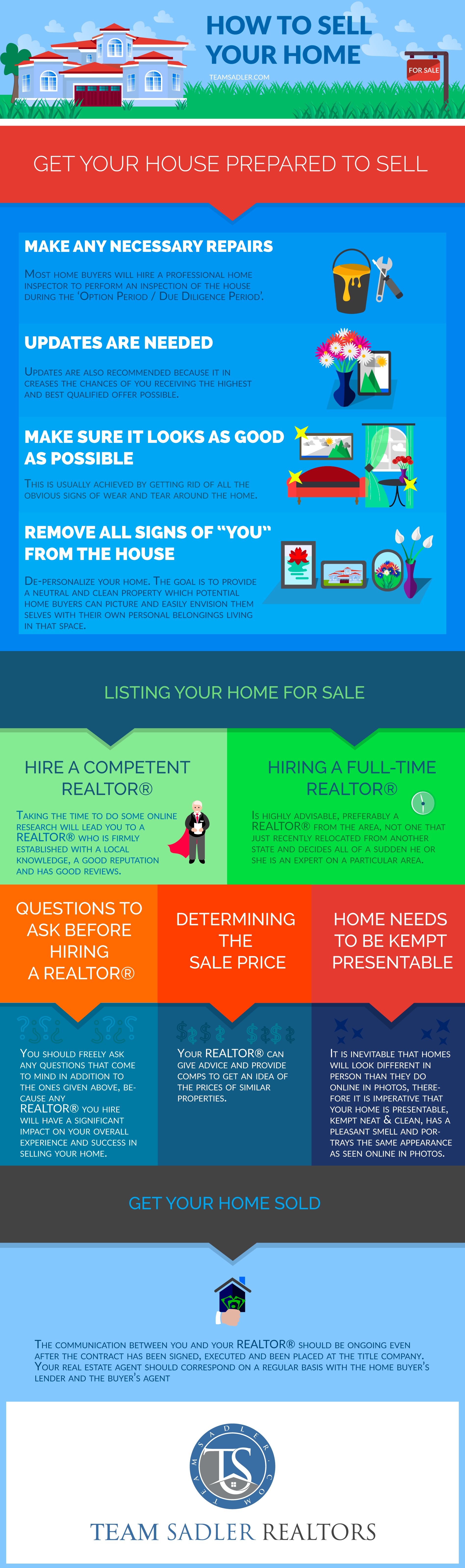 Impact Home Selling Process