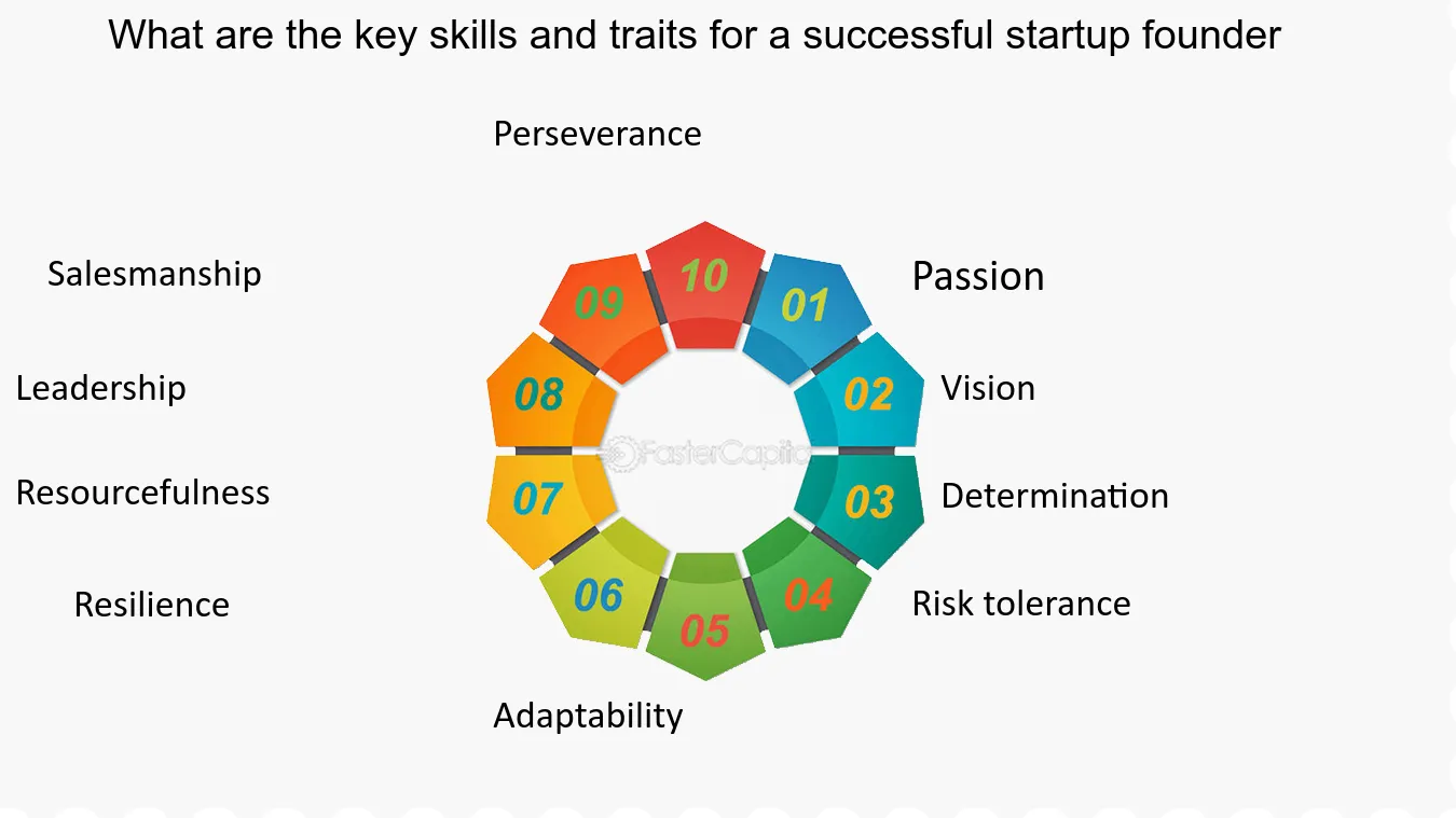 Key Entrepreneurial Skills Vision Adaptability