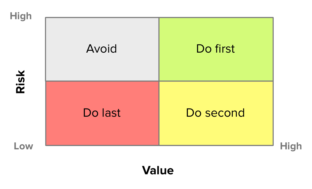 Prioritisation Scheme Applications