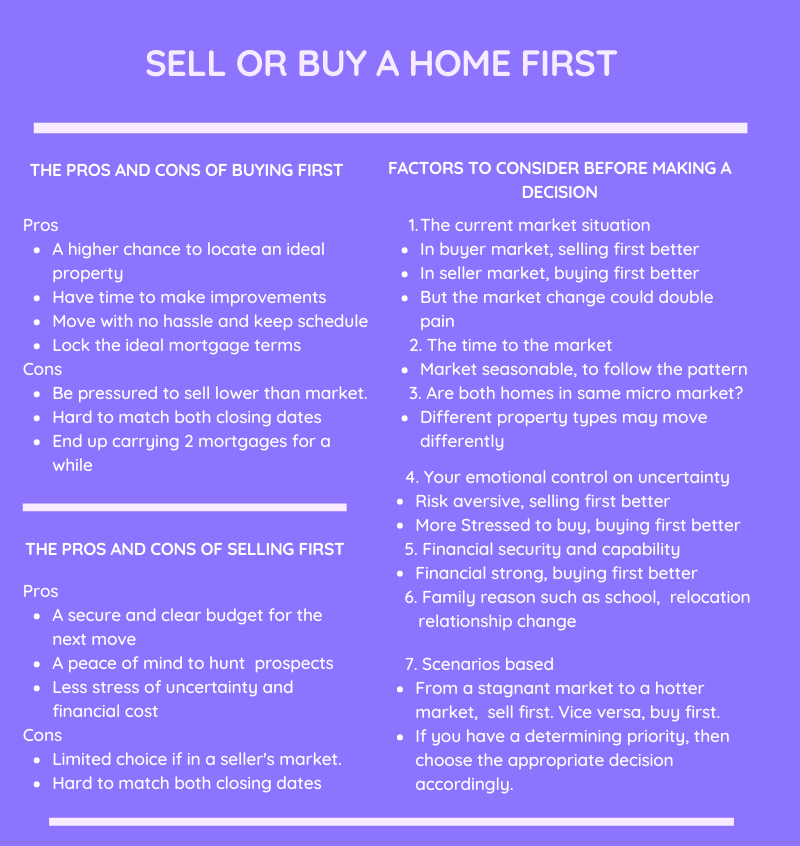 Pros Cons Selling First