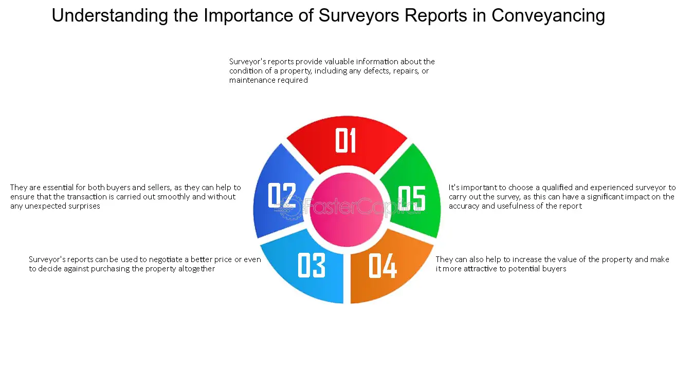 Role Surveys Conveyancing