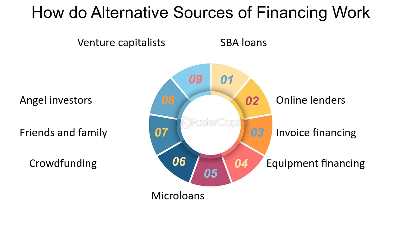 Alternate Sources Financing