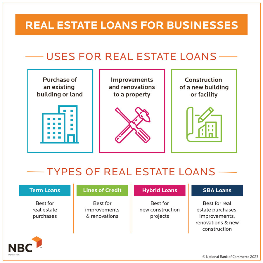 Commercial Real Estate Business Line Loans