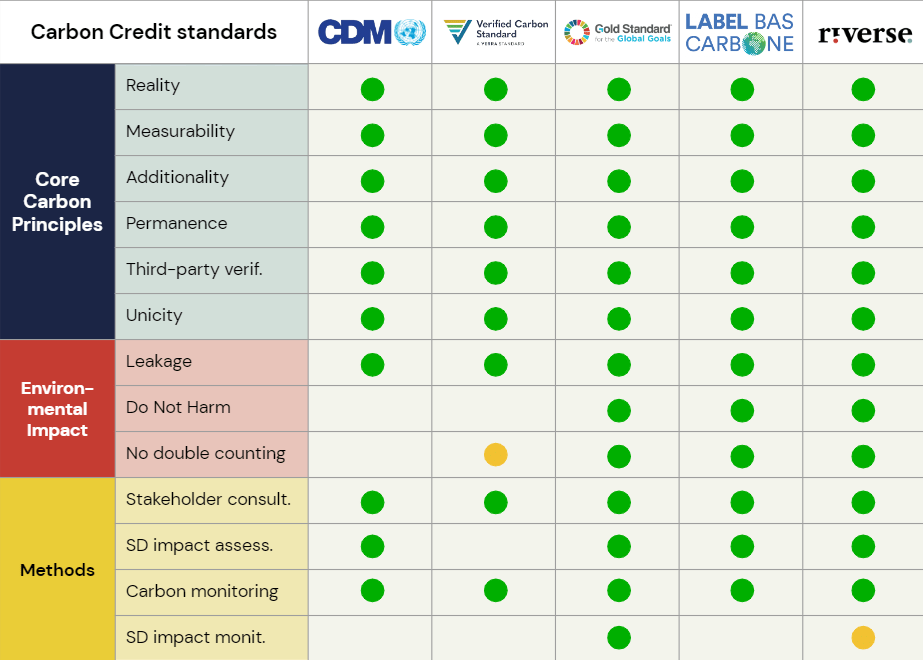 Eligibility Criteria Comparison