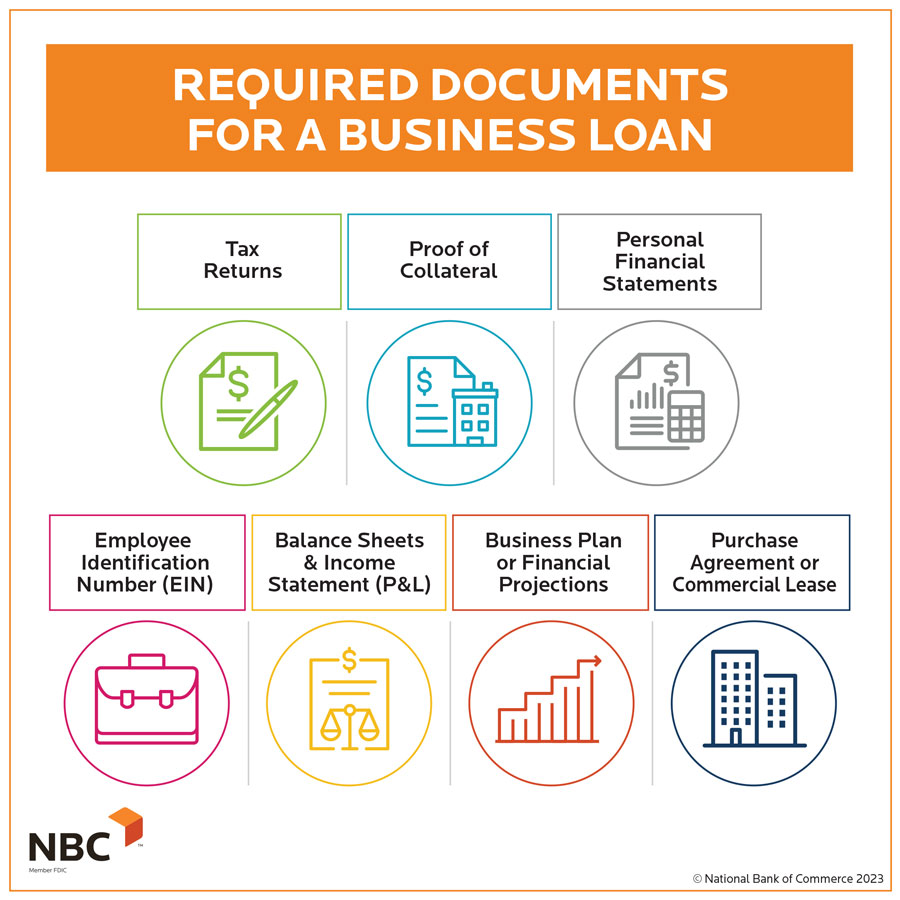 Eligibility Criteria SBA Loans