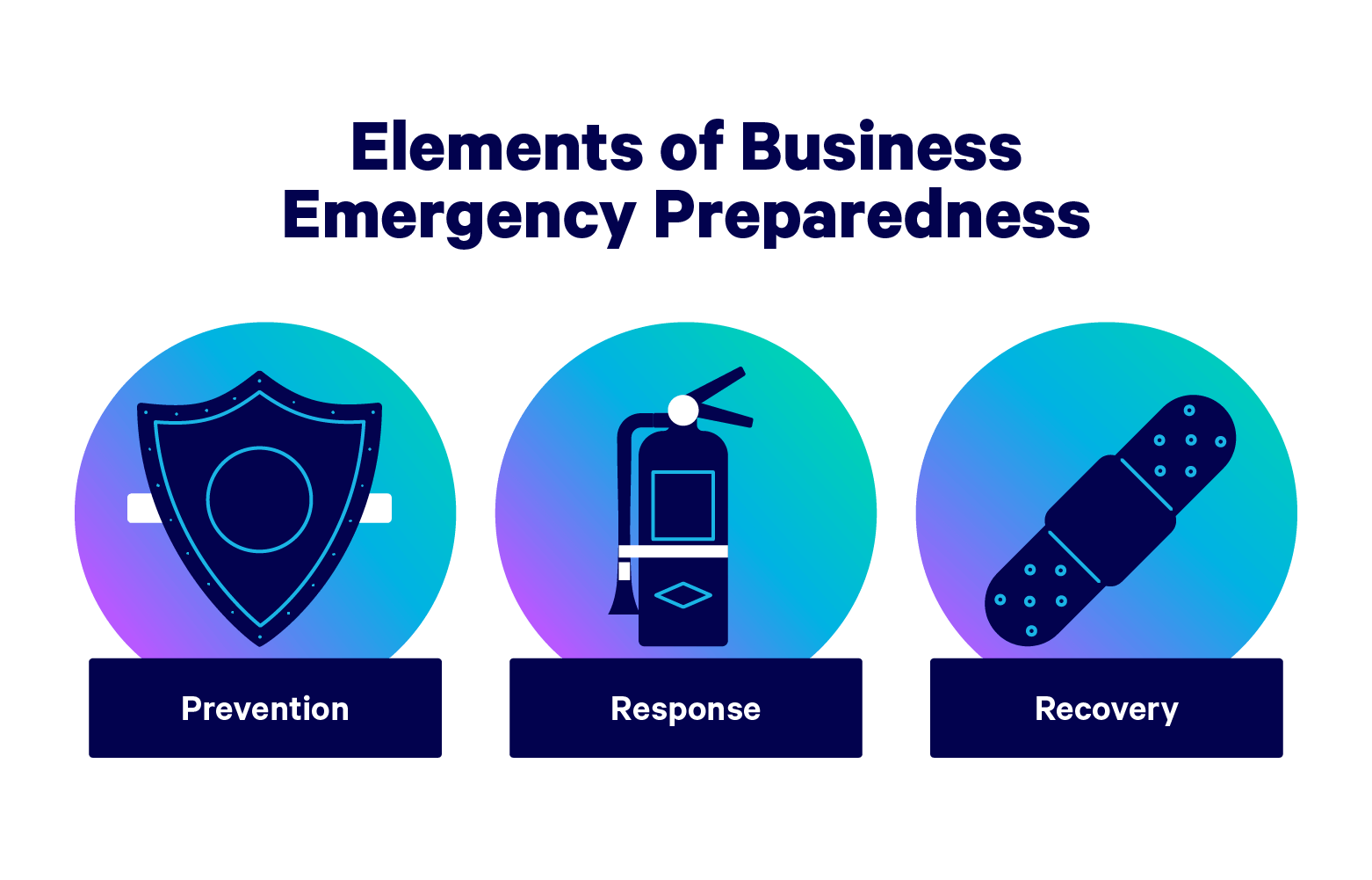 Emergency Preparedness Business Growth Opportunities