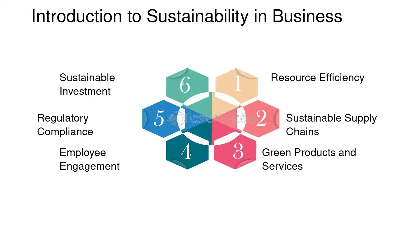 Emphasizing Sustainability Business