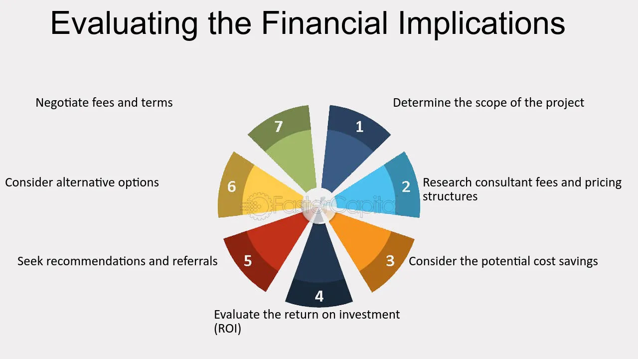 Evaluating Financial Implications