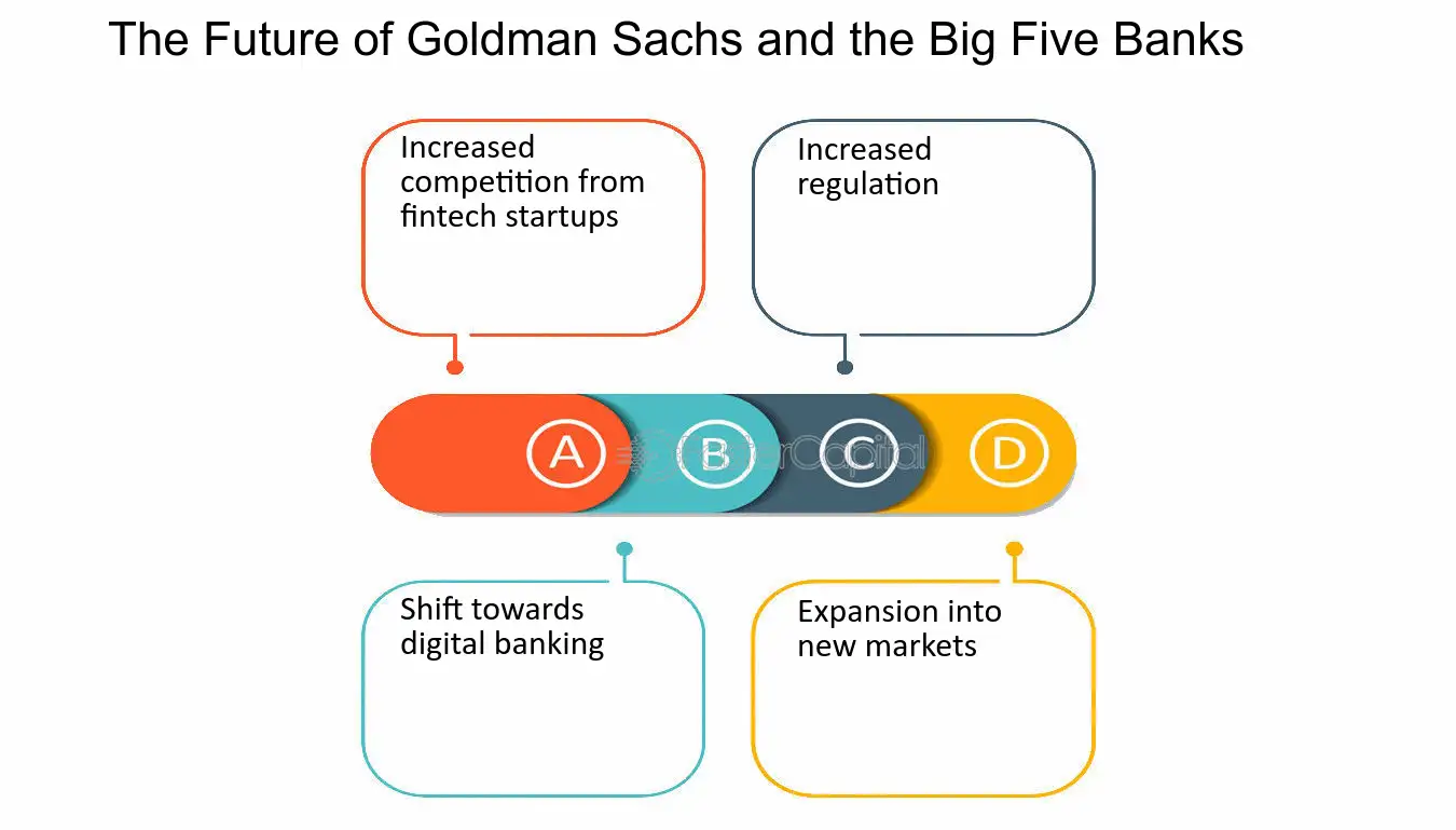 Exploring Goldman Sachs Influence Through Leadership