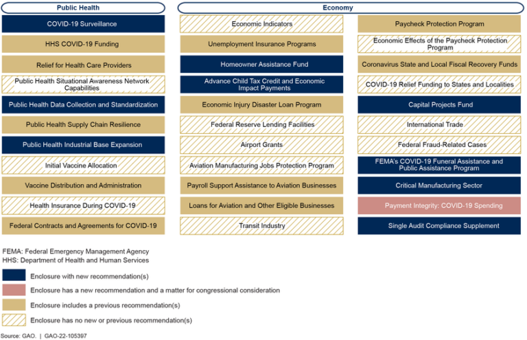 The Role and Impact of Federal Business Loans