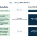 Niddk SBIR vs NIH SBIR FOA: Differences Explored