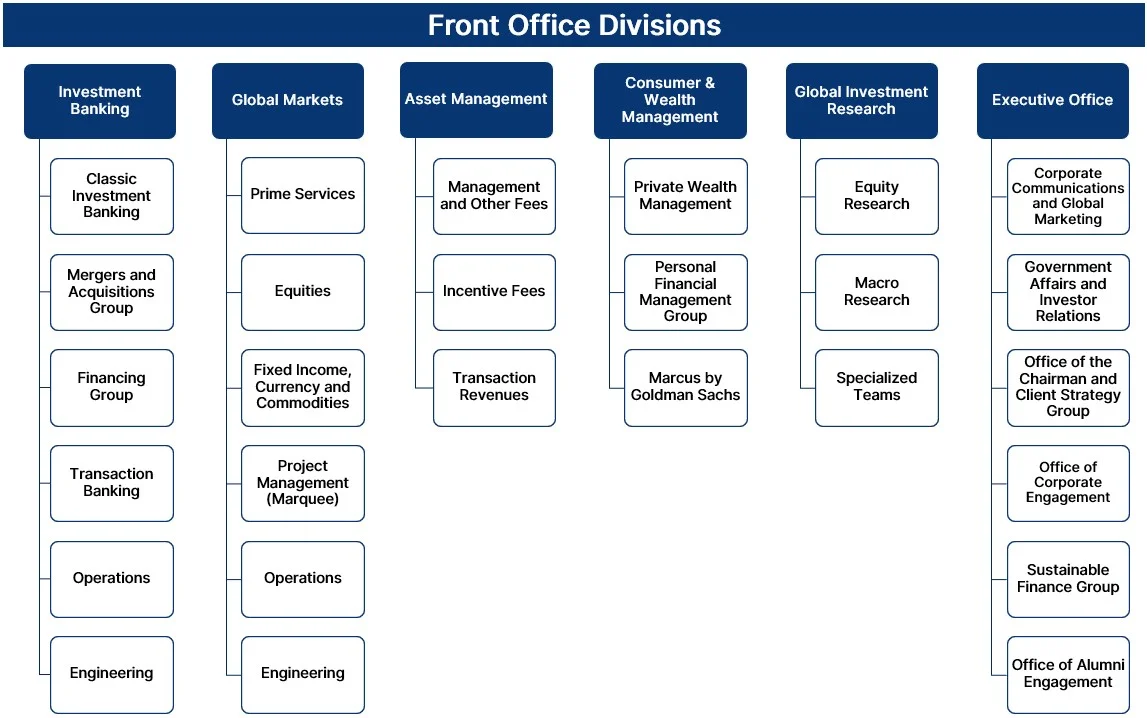 Overview Goldman Sachs Initiative