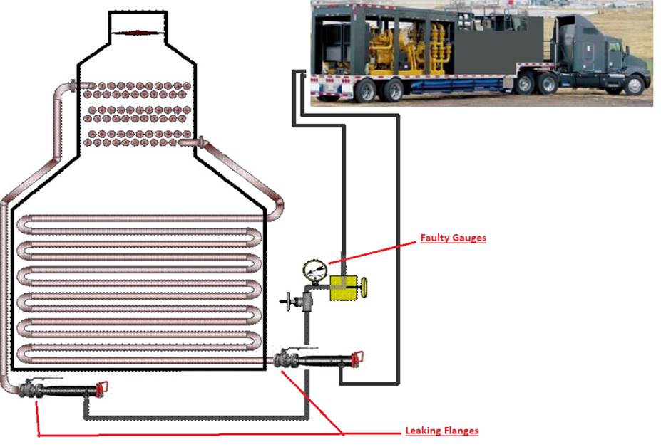 SBEs Installation Maintenance Protocols