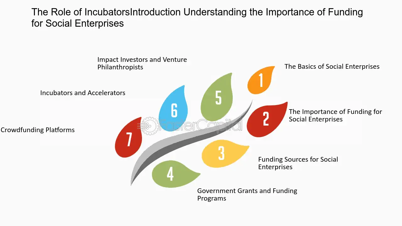 Significance SBEs Disruptive Brands