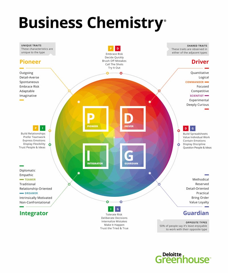 Types Nerves Business